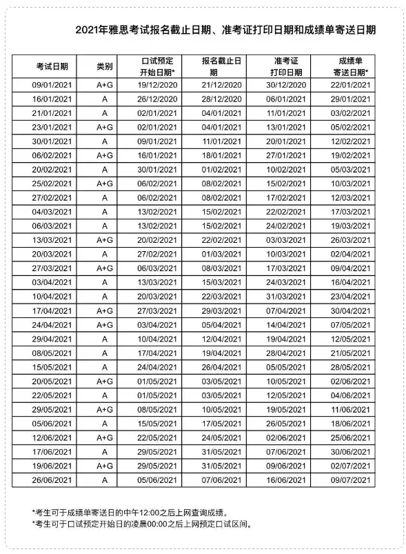 烤鸭注意！2021年下半年雅思考试开放报名！雅思官网改版(雅思考试详情)