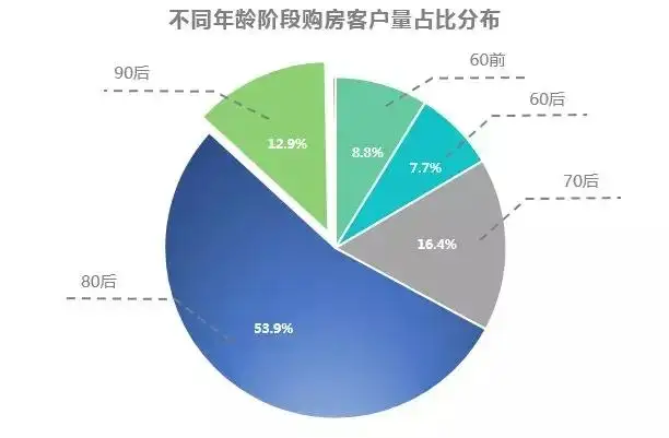 90后是买房消费主力吗？买房选择都有哪些差别（附真实案例）（购房消费）90后买得起房子的人多吗，