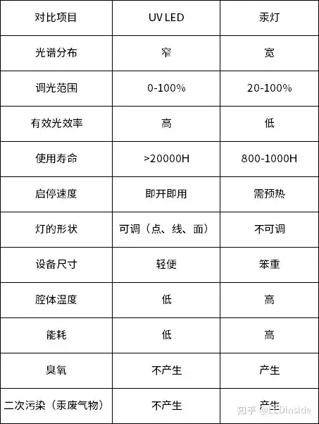 25家UV LED代表厂商及产品	、应用一览