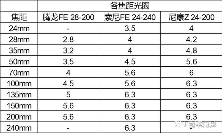 TAMRON收購鏡頭