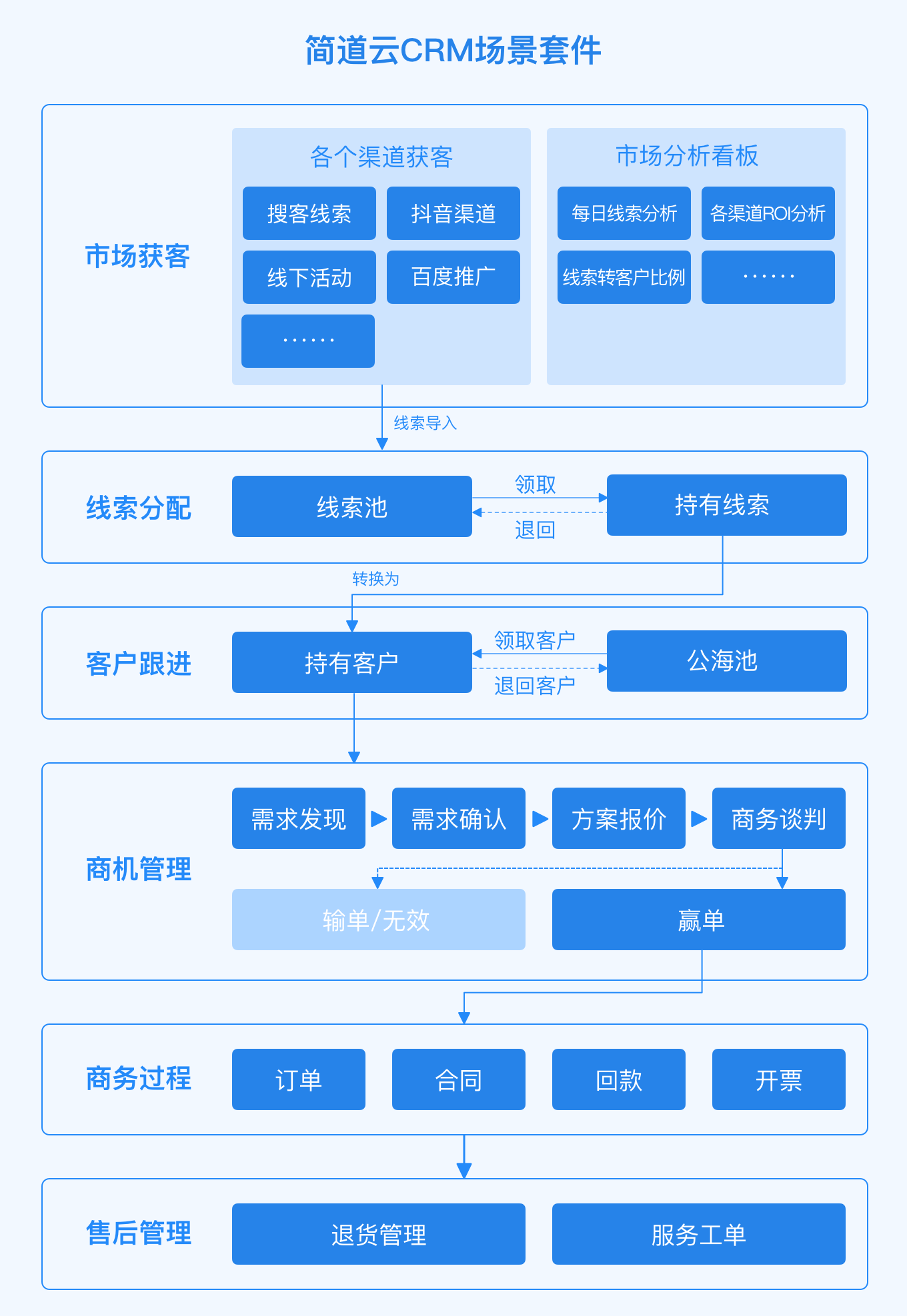 专业的客户管理crm系统,销售客户管理系统crm,客户关系管理(crm)