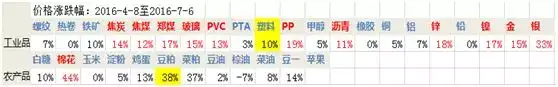 期货交易员故事——王春禄从2000到1亿的操作笔记