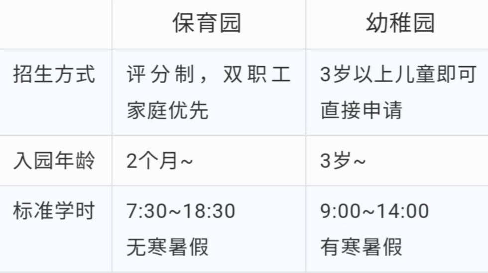 解析日本低龄教育 幼儿园 小学 中学学制原来是这样的 知乎