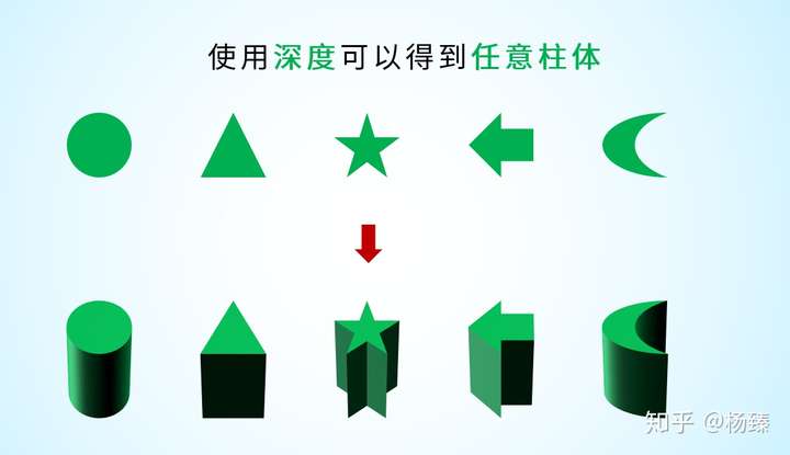 怎麼用 powerpoint 畫三維立體圖?