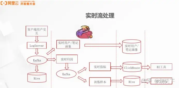 这可能是你看过最“硬核”的小红书算法