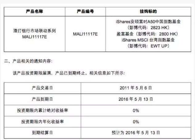 惊呆！5000万买银行理财产品 5年竟然零收益！