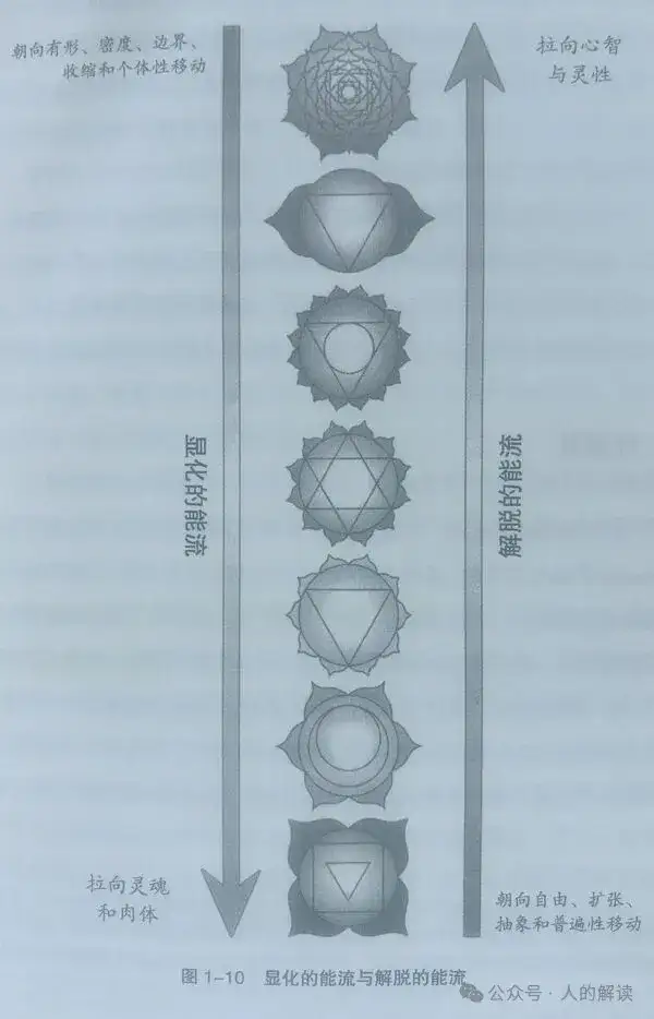 意识大法虽好,但不要当成万能药-人的解读