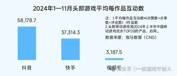 2024中国移动游戏广告营销报告