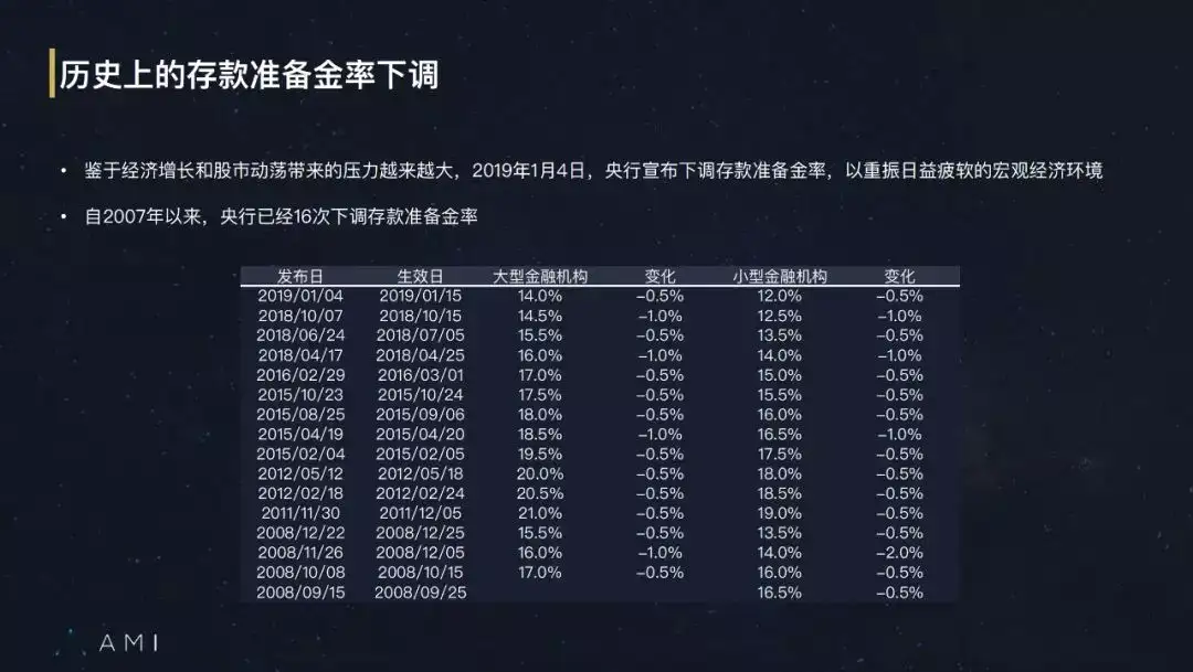 Miotech研究院 央行降准 A股市场将何去何从 知乎
