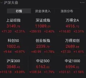 刚刚，A股彻底沸腾！大涨原因找到了！
