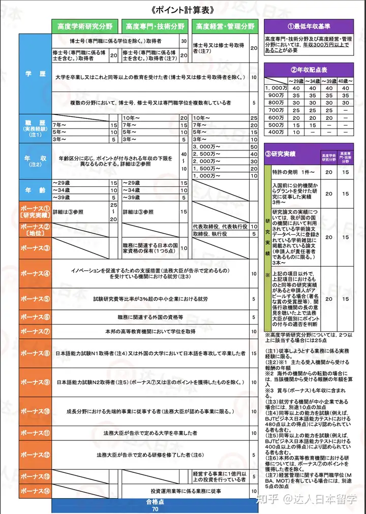 达人日本,日本留学