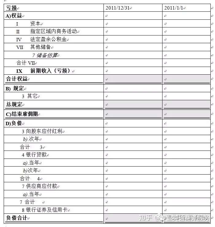 典型审计报告的全文翻译(图4)