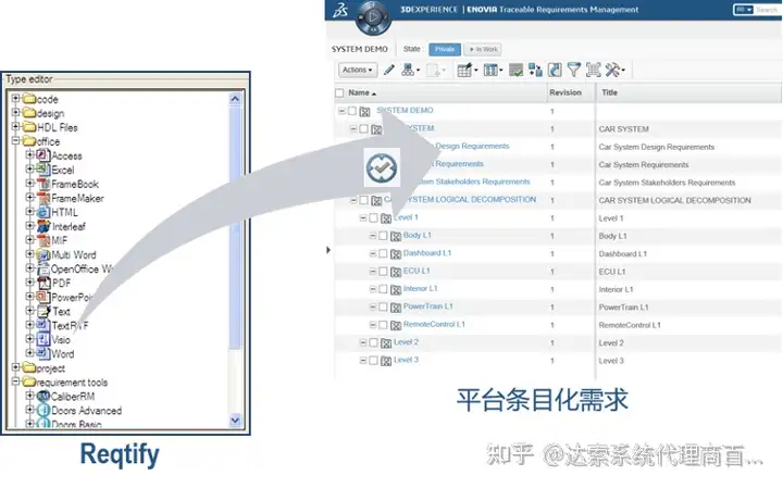 05-大基建系统工程与数字孪生全攻略 R-需求工程 | 达索系统百世慧®的图5