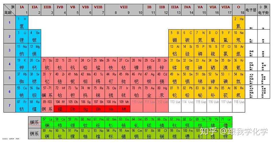 元素周期表读音化学元素都是怎么读的 知乎