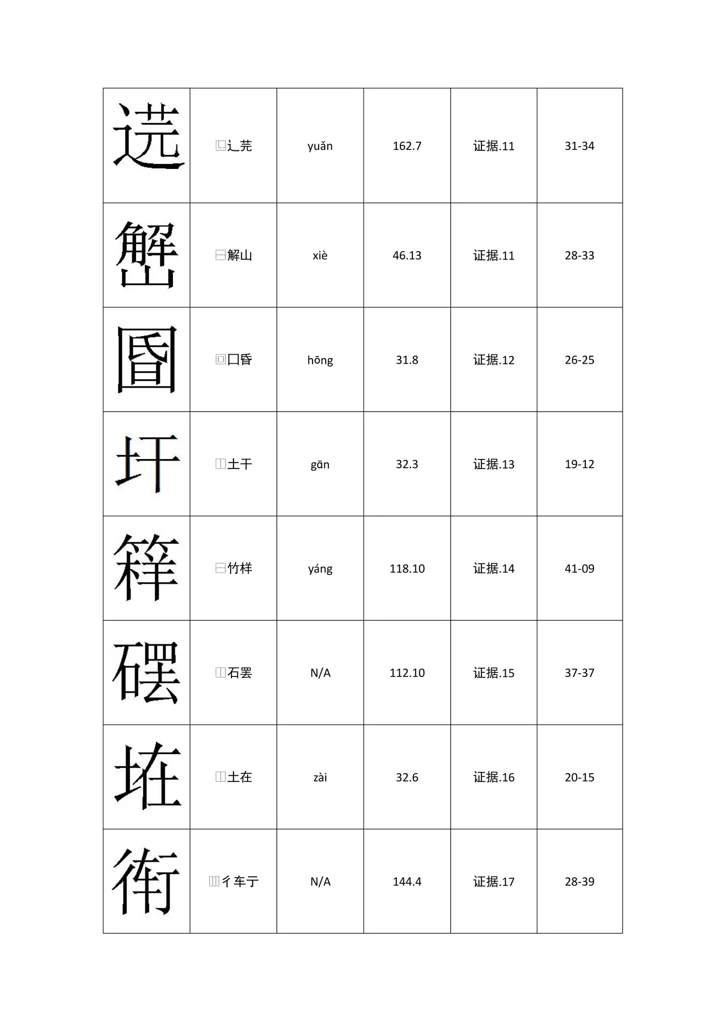 最新 誤字俗字・正字一覧表 ☆新品、稀少品☆-