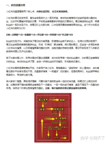 这可能是你看过最“硬核”的小红书算法