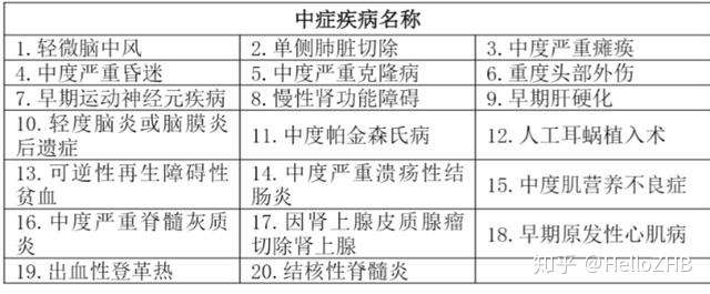 完美人生 如意守护 如意人生 尊享版 重大疾病保险产品解读 知乎