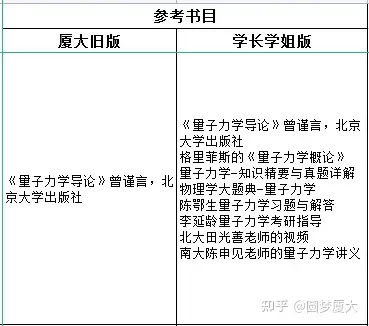 厦门大学621量子力学（原820）考研参考书目版本推荐- 知乎