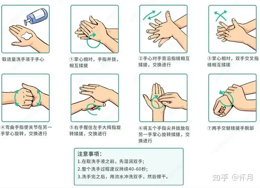 6个洗脸问题，你做对了几个？ - 知乎