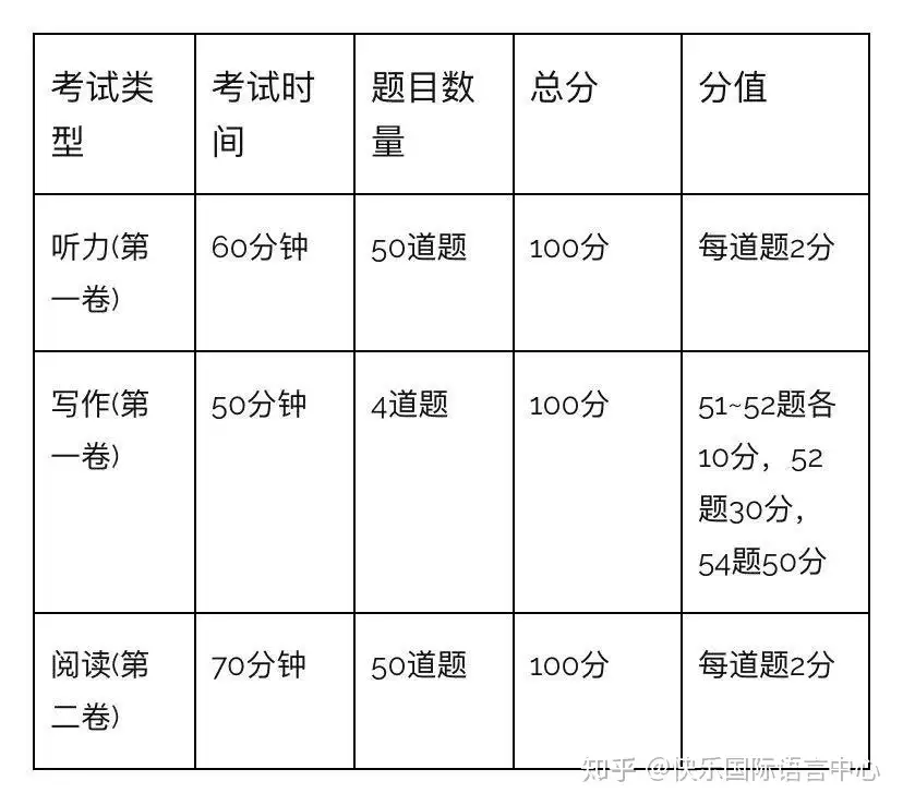 一年內(nèi)考到韓語高級，我是怎么做到的？