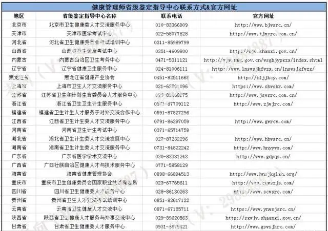 健康管理师个人报名渠道和步骤(健康管理师在哪里报名就在哪里考试吗)