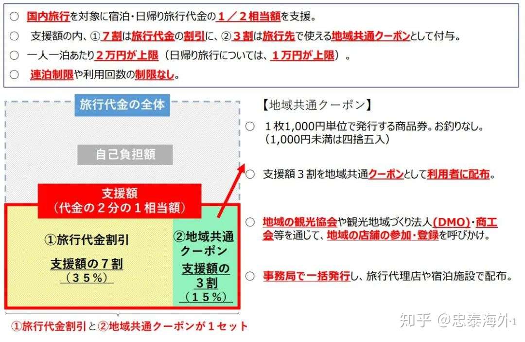 定了 7月22日开始 日本请你半价旅游 知乎