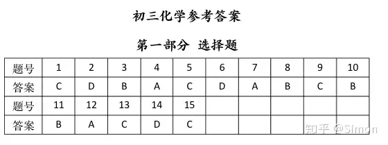 北京市丰台区初三化学期末试卷可查看往年试卷- 知乎