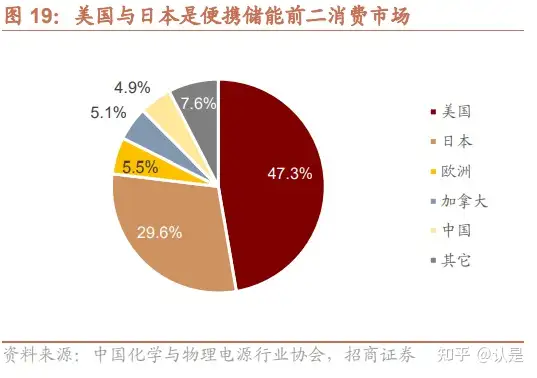 华宝新能研究报告：便携筑基，家储为翼，电小二持续拓展成长边界- 知乎