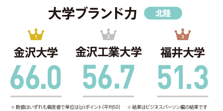 如何看待日本大学排名 知乎 如何看待日本大学排名 知乎