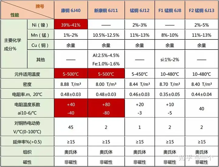 取样电阻的工作原理