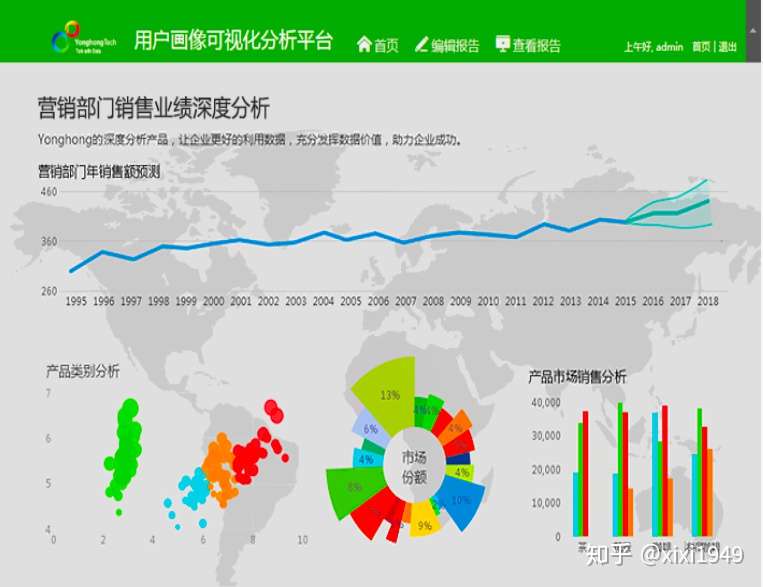 除了finebi 国内还有哪些比较好的bi产品 知乎