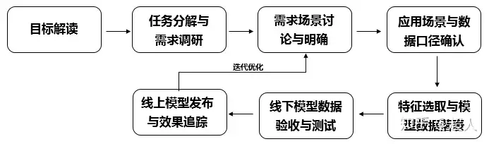 用户画像分析网站(乐碘递履—糊圈毙耍商葛)