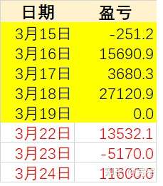0324股票实盘小赚11600元,继续坚持波段操作 0324股票实盘小赚11600元,继续坚持波段操作
