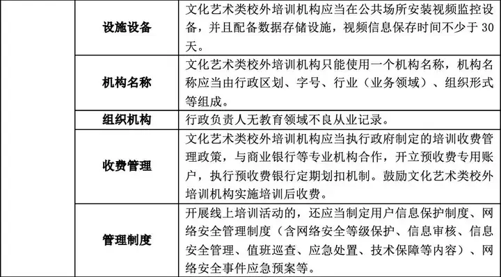 非遗培训管理制度（2021年非遗培训项目有哪些呢） 第10张