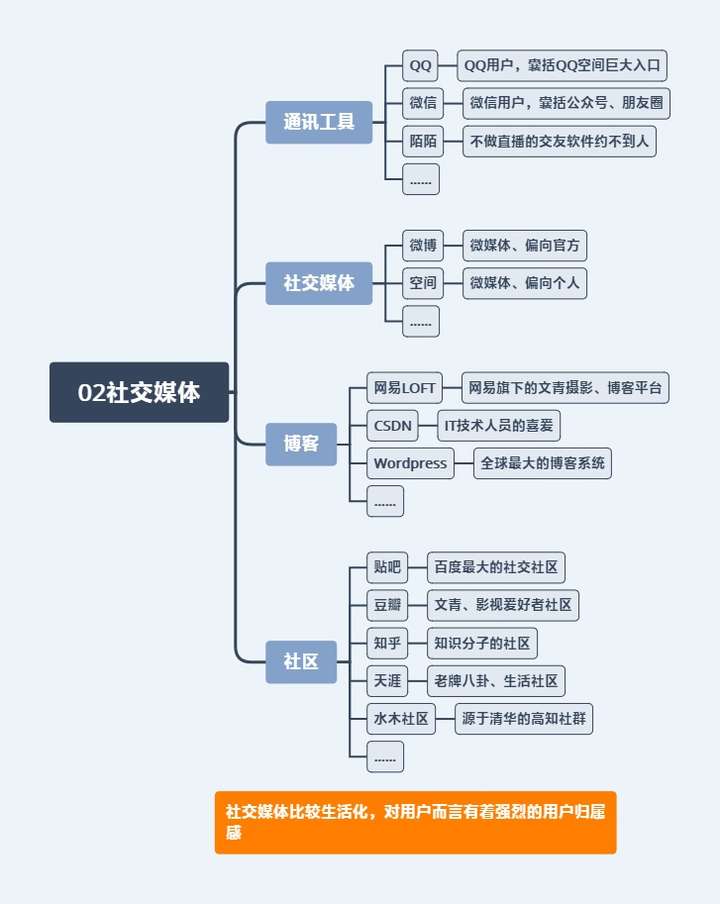 企业是怎么管理自媒体矩阵的怎么协调怎么联动什么样的制度