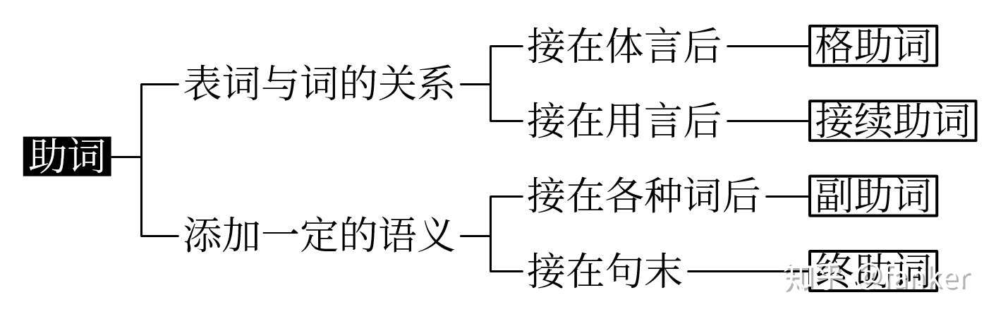 日常练习错题及知识点总结 知乎