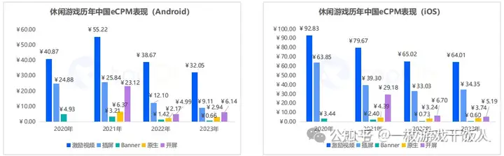 2023年全球手游广告变现报告