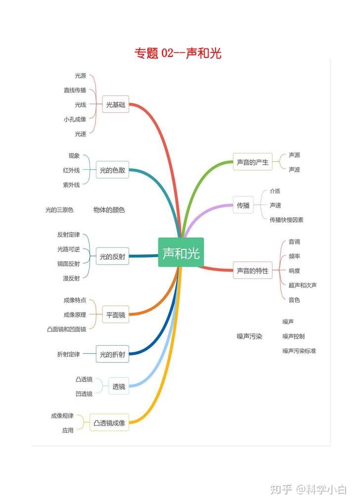 这是我之前收藏的