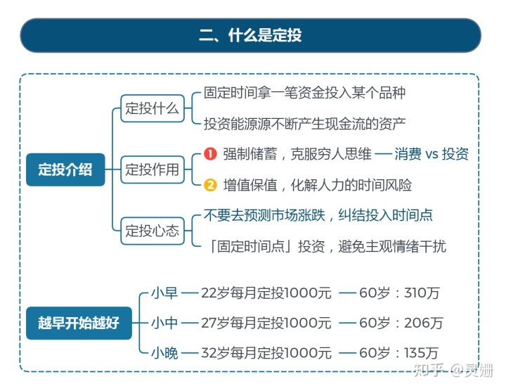 新人小白如何轻松实现理财入门？（内含赚钱实操经验，建议收藏！）