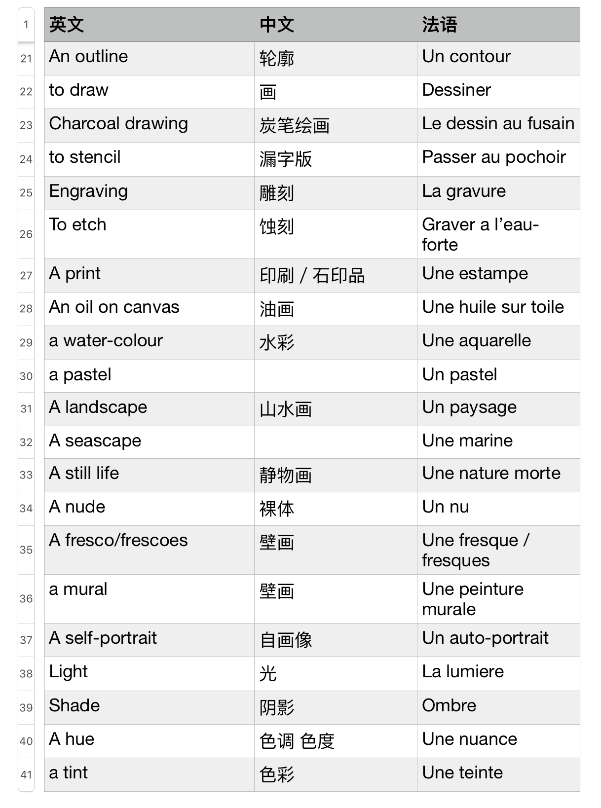 艺术类单词表中文英文法语 知乎