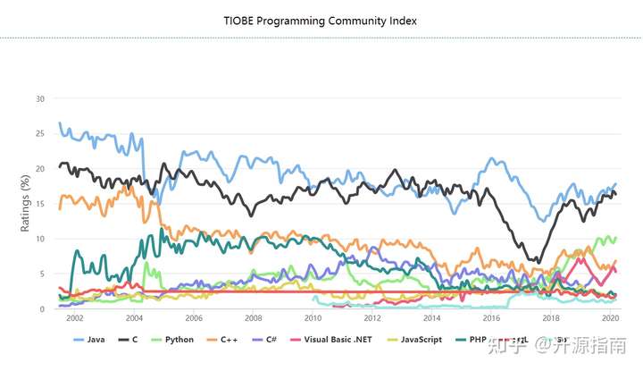 2021年度GitHub Top 10 的Java 开源项目(图1)