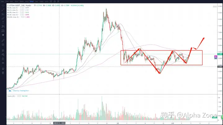 最新行情分析比特币突破11200美金，接下来如何操作？插图3