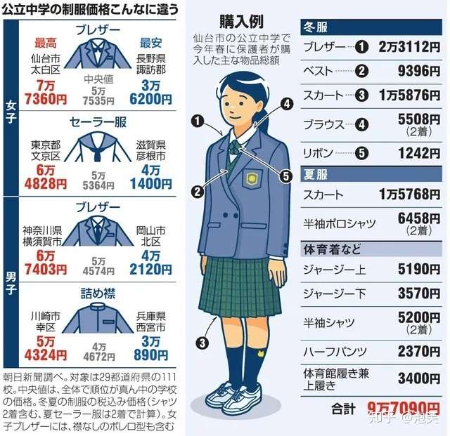 明治到令和 150年日本女高中生校服进化成了这样 知乎