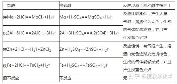 金属的化学性质都需要掌握哪些知识 知乎