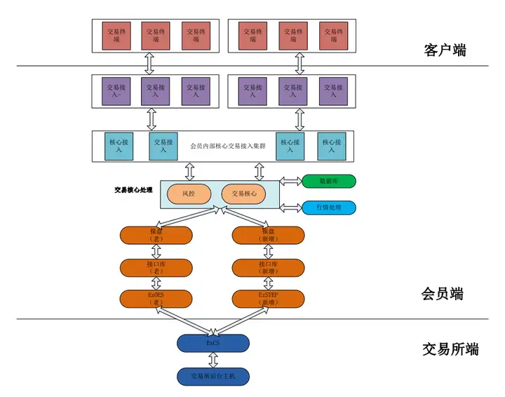 债券基本知识-上交所债券交易最新规则