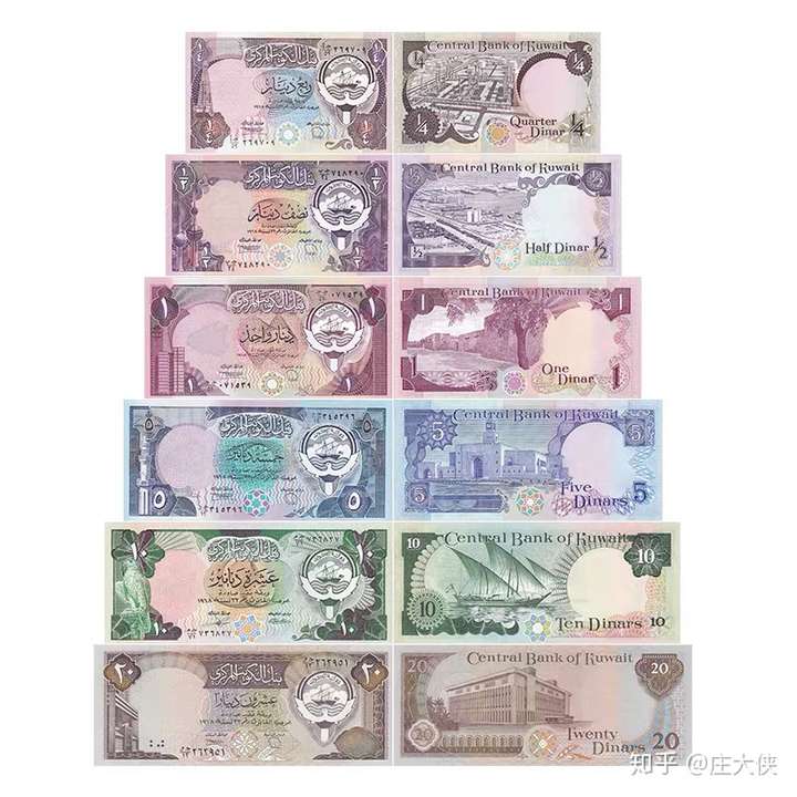 朋友送了两张2000面值的科威特第纳尔,有科威特朋友能出来说一下吗?