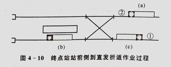 地铁折返线类型有哪些每种折返方式折返能力分别有多少