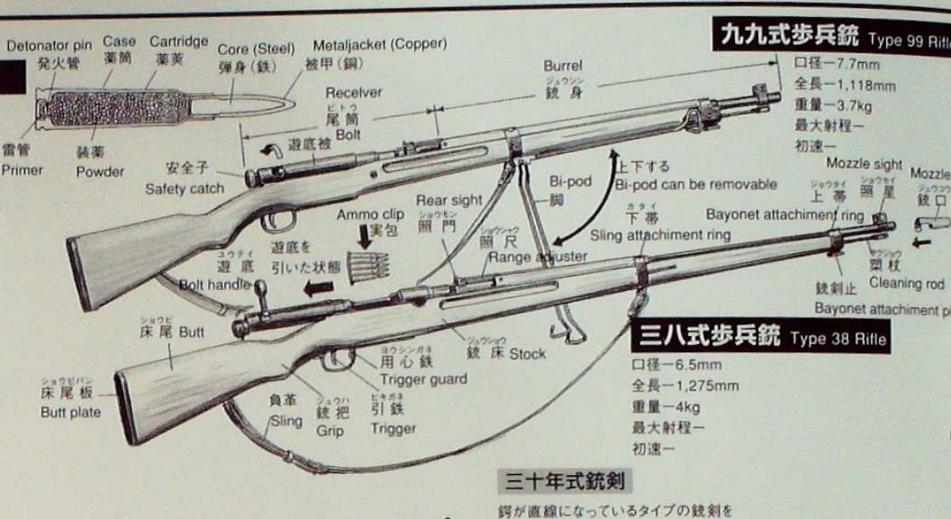 枪 枪矛还是枪械 同名的尴尬 知乎