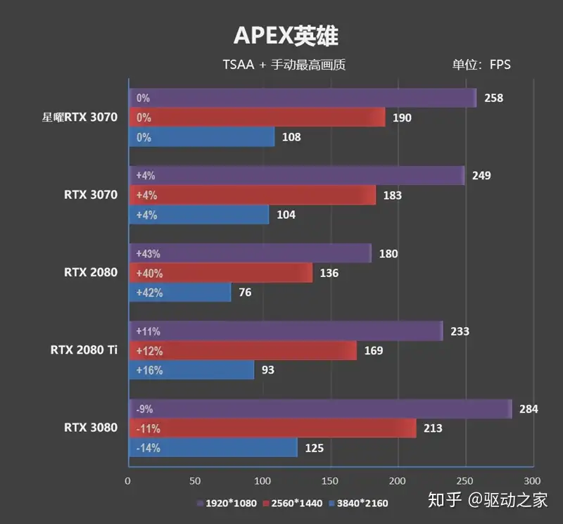 颜值最高的影驰显卡！RTX 3070 星曜OC评测：温度控制也是顶级水准- 知乎