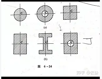 平面圖形的形心矩面積矩